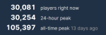 13678