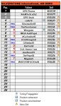 Zeiten SILVERSTONE Aston Martin.jpg