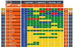 CCR_Cup-Endstand.png CCR_Cup-Endstand.png