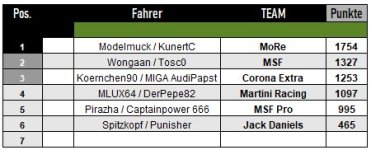 IMSA Tabelle Teamwertung.jpg
