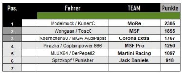 IMSA Tabelle Teamwertung.jpg