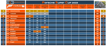 PSC2023-Tabelle-Rennen3.png