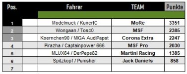 IMSA Tabelle Teamwertung.jpg