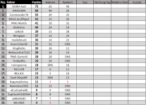 TT Tabelle.png