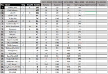 TT Tabelle.png