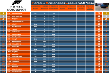 PAL_Cup_Rennen3_Tabelle.png