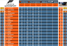 PAL-Cup-Rennen4-Tabelle.png