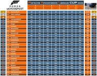 PAL_Cup_Tabelle_final.JPG PAL_Cup_Tabelle_final.JPG