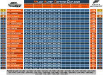 MAC_Cup_Tabelle_Renntag4.png