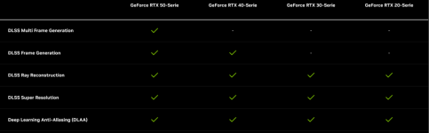 Screenshot 2025-07-30 at 17-30-25 DLSS 4-Technologie NVIDIA.png Screenshot 2025-07-30 at 17-30-25 DLSS 4-Technologie NVIDIA.png