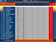 omg-Tabelle-Renntag2.png