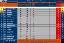 OMG-Tabelle-Renntag3.png