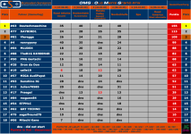 omg-Tabelle-Renntag4.png