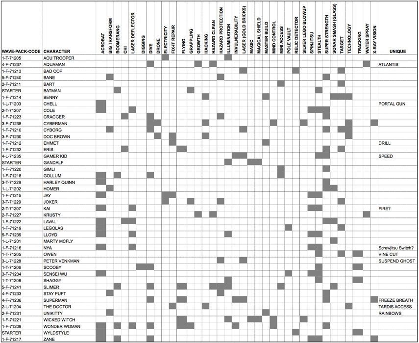 lego-dimensions-ability-list.jpg