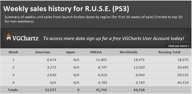 ruse-ps3-2126514.jpg