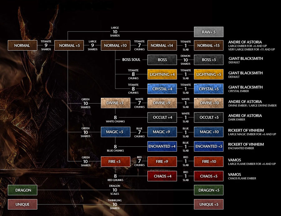 upgrade-chart.jpg